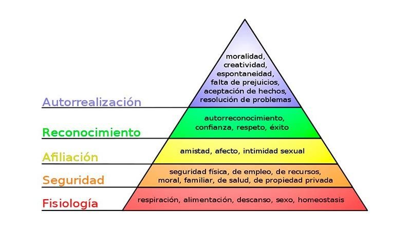 piramide maslow